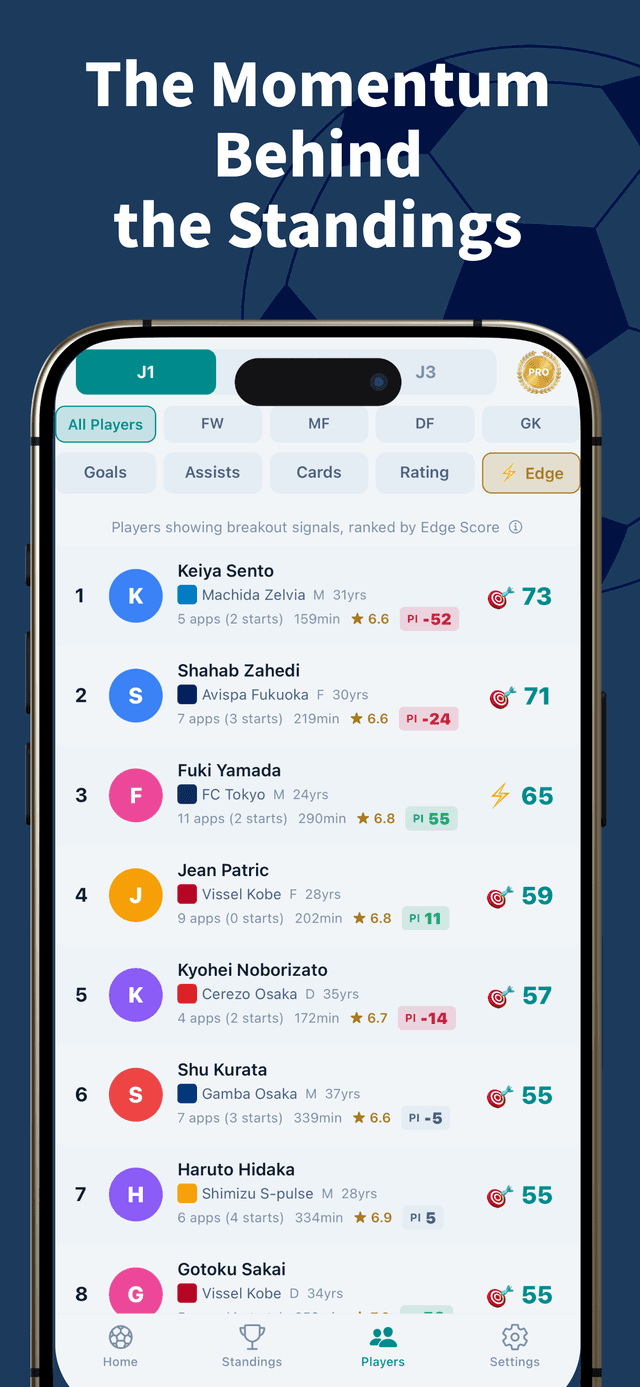 JPick app player rankings — top performers by playstyle